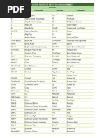 Download List of Shortcut Keys for Corel Draw X4 by Harvinder Singh SN54571370 doc pdf