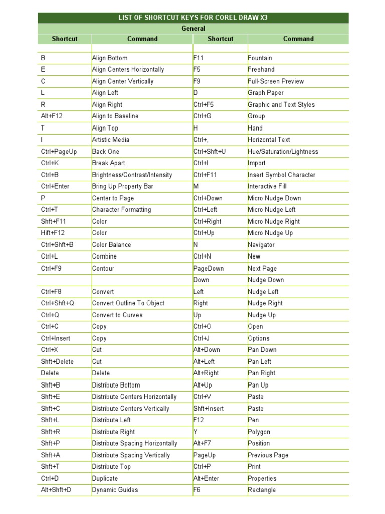 List of Shortcut Keys for Corel Draw X4 Typography Writing