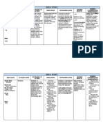 Nursing Considerations for Drug Studies