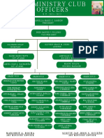 Art Ministry Club Officers for SY 2021-2022