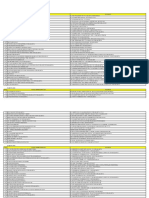 List Perusahaan Magang S1 Feb 2014 2017