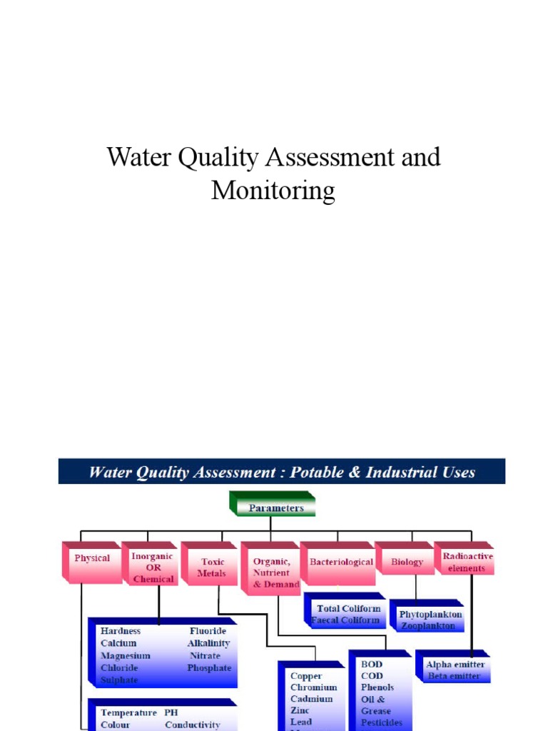 Guidelines For Water Quality Testing And Monitoring – CLWRBK