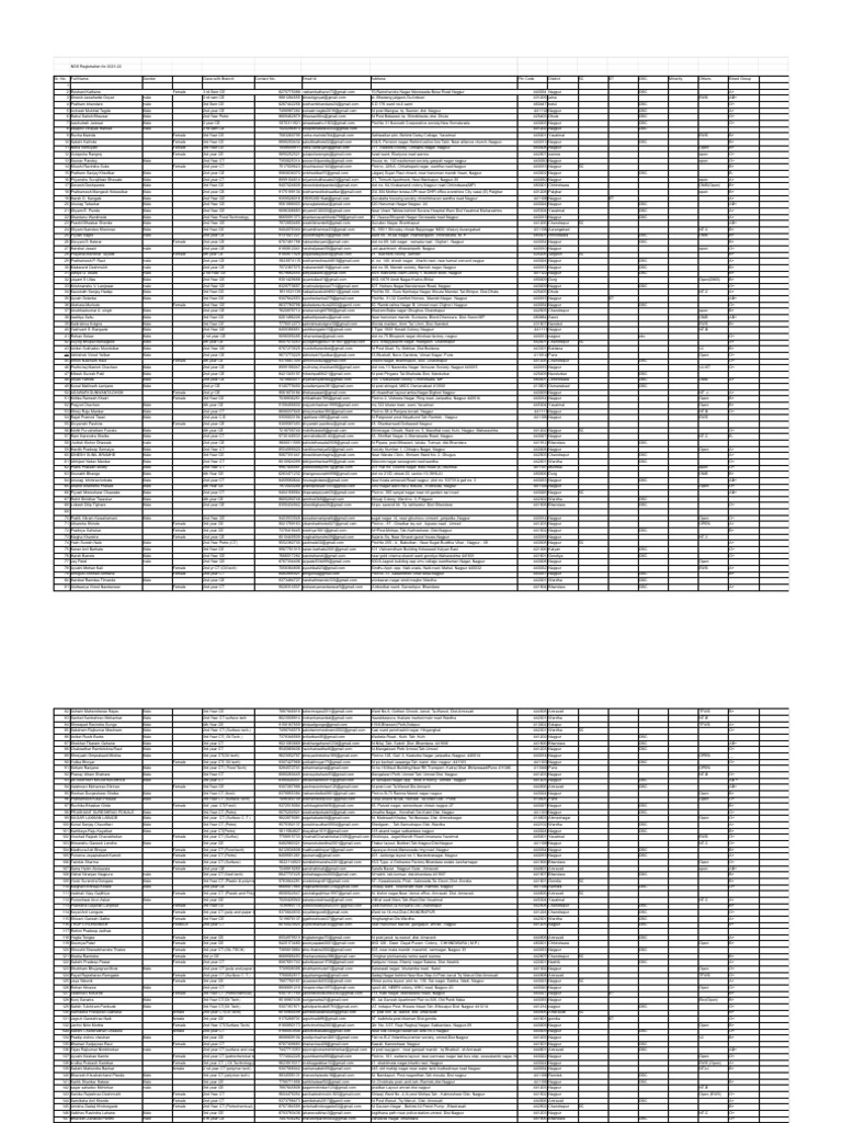 NSS Registration (2021-22) | PDF