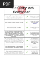 SMU - Clery - Scorecard - 05-03-11 As of 10pm