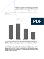 English Speaking Is..... : 3. Data Analysis