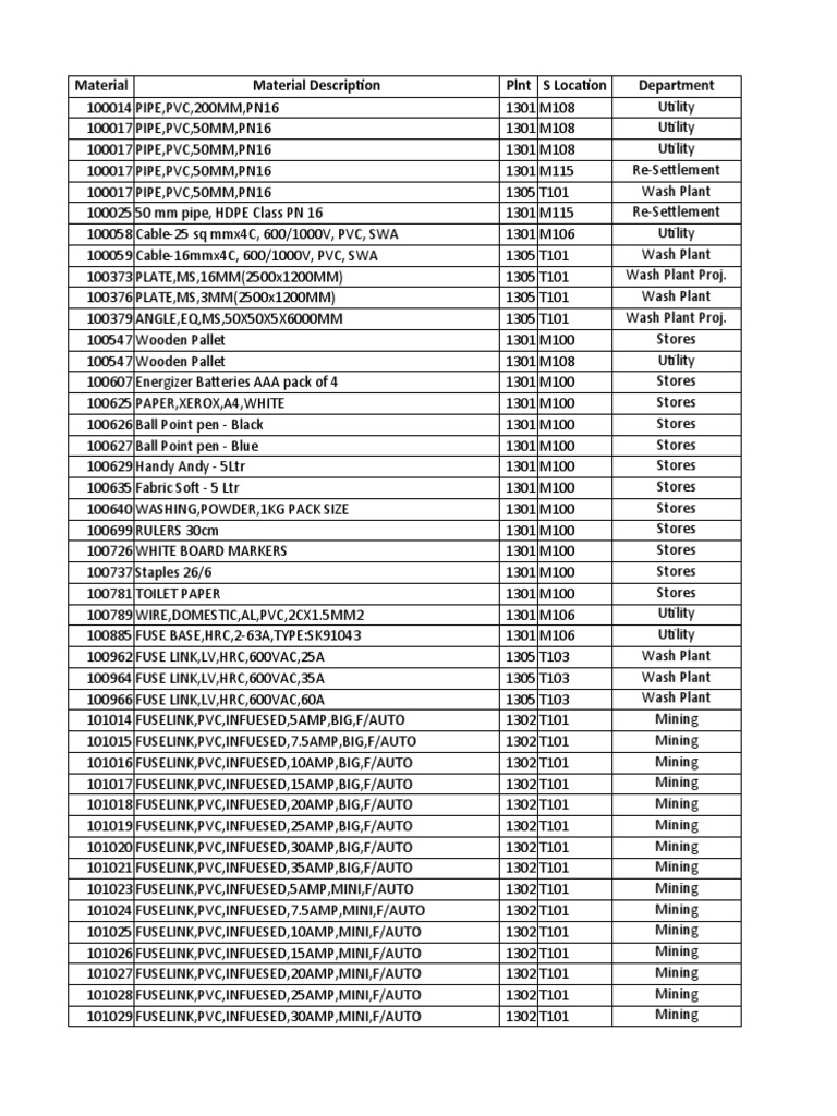 Soh 31.08.2021 | PDF | Building Engineering | Manufactured Goods Soh 31.08.2021 | PDF | Building Engineering | Manufactured Goods