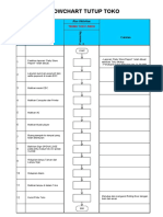 Flowchart Tutup Toko