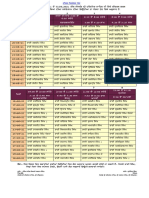 Ragi List Punjabi