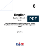 English8 Quarter2 Module1
