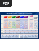 SureStep Methodology