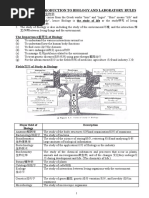 CHAPTER 1 Form 4 BIOLOGY SPM