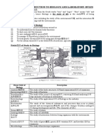 CHAPTER 1 Form 4 BIOLOGY SPM