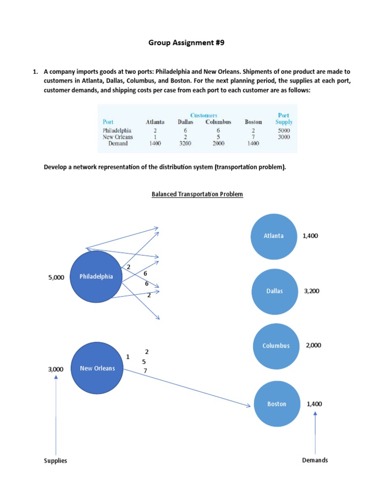 Group Assignment #9: Balanced Transportation Problem | PDF | Linear ...