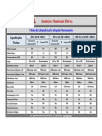 Tabela Comparativa Entre Lampada LED FLuorescente