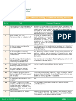 Frequently Asked Questions - Markup Subsidy Scheme For Housing Finance