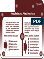 Indah Fajri Hilmi - Mind Mapp 8 PDF