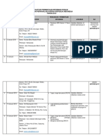 Rekap Pemohon Informasi 2019 Update