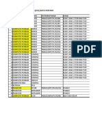 Pelupusan Peralatan Ict 2021