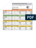 2.2.3. - Resumen de Factores de Insumos de Concreto Por m3