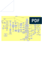 Mapa de La Internet de Hugo Florido