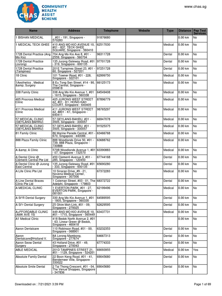 Chas Clinics Locator Pdf Dentistry Medical Specialties