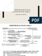 Xi. Konsep Filsafat Dan Filsafat Pancasila