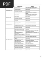 R-404A Pressure-Temperature Chart | PDF | Vapor | Pressure