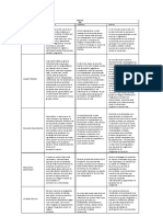 Cuadro Comparativo