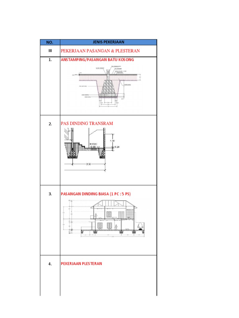Analisis Pekerjaan Dinding Trasram | PDF