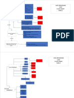 Civil Procedure Case Flow Chart