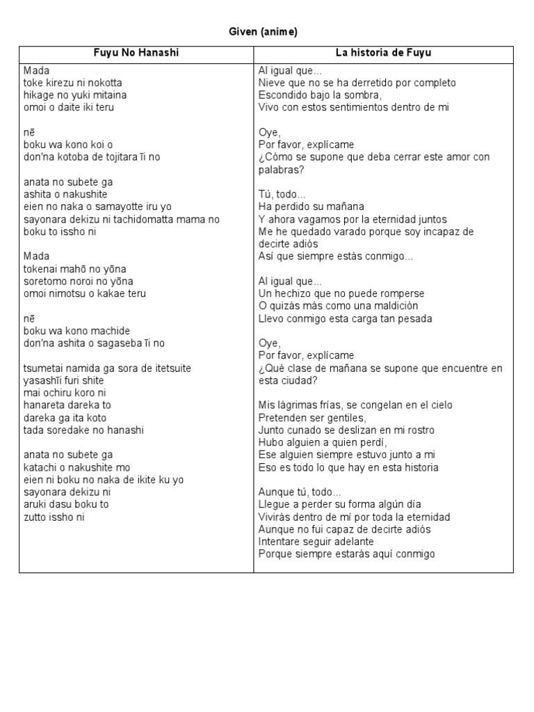 Letra De Opening En Español , Letra de Opening 1 de Full Metal ...