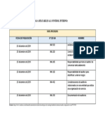 Matriz de Requisitos de Nias (Aplicables Al Control Interno)