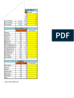 Comparativo Avaliaçao Fisica