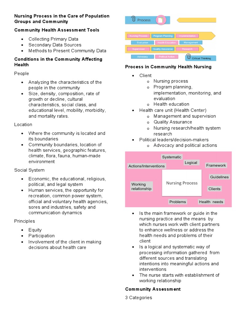 Nursing Process in The Care of Population Groups and Community