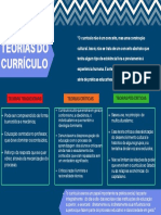 Mapa Mental Currículo