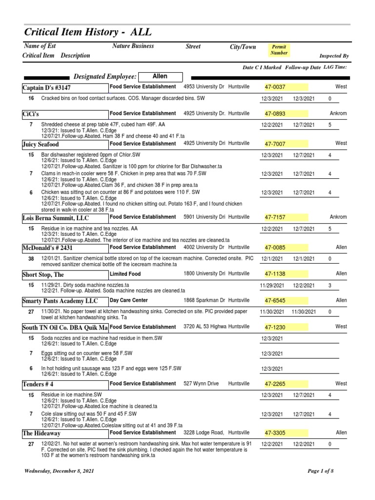 Critical Food Safety Inspection Report | PDF | Foods | Disinfectant
