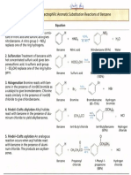 Electrophilic Aromatic Substitutions Reactions of Benzene