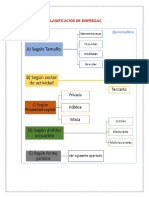 Clasificacion de La Empresa