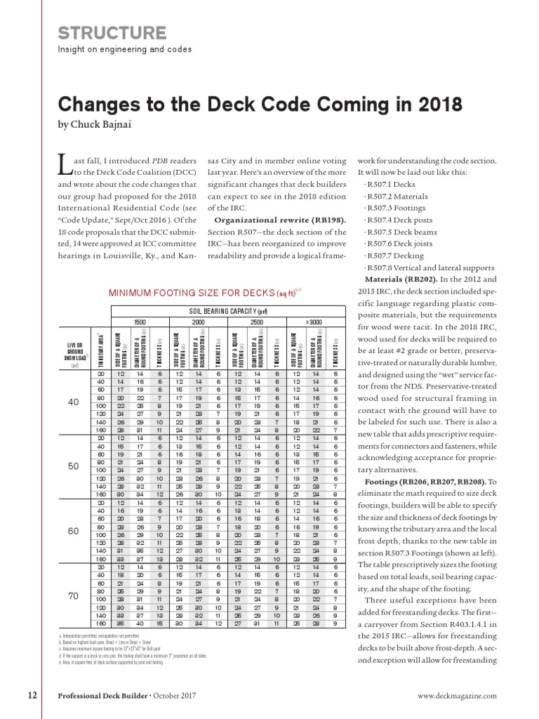 Organizing for Understanding An Overview of Significant