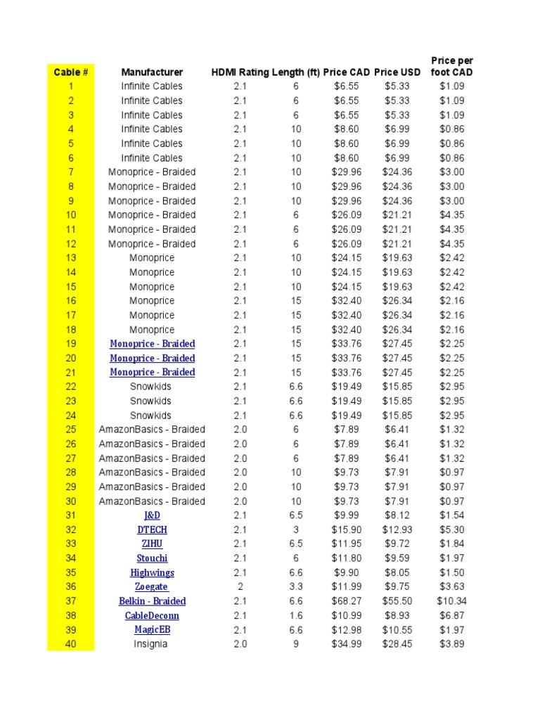 HDMI Cable Testing Results PDF Physical Layer Protocols