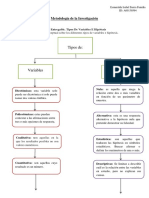 Entregable. Tipos de Variables E Hipótesis