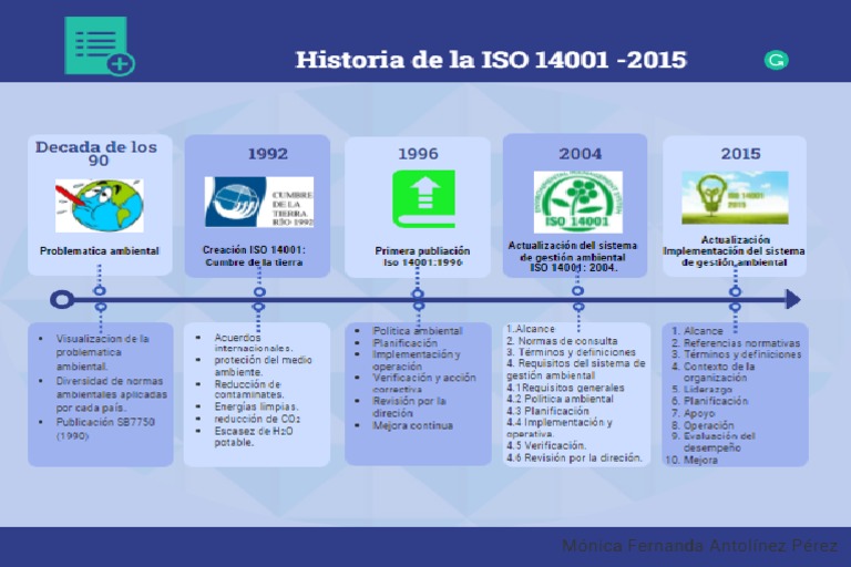 Linea de Tiempo ISO 140012015 PDF