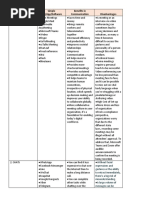 Online Communication Tool Simple Site/App/Software Benefits in Communication Disadvantages