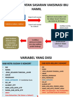 Alur Pencatatan Sasaran Vaksinasi Ibu Hamil