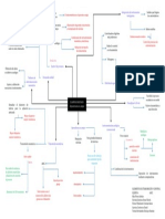 Mapa Mental II E6 Analitics Systems Industries II Elem. T. y C.