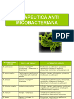 Antimicobacterias Uces 2021
