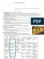 Symptomatic Apical Periodontitis Et Ology: Diagnosis and Treatment