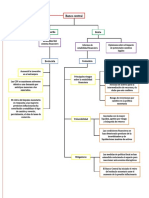 Diagrama de Flujo