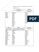 Taxonomía de Indicadores para La Formación