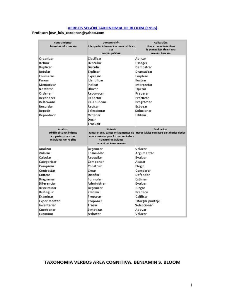 Verbos en la Taxonomía de Bloom | PDF | Lenguaje de programación